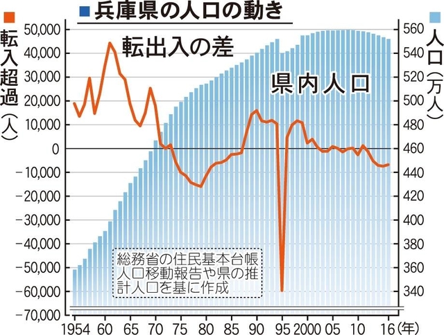 神戸新聞ＮＥＸＴ