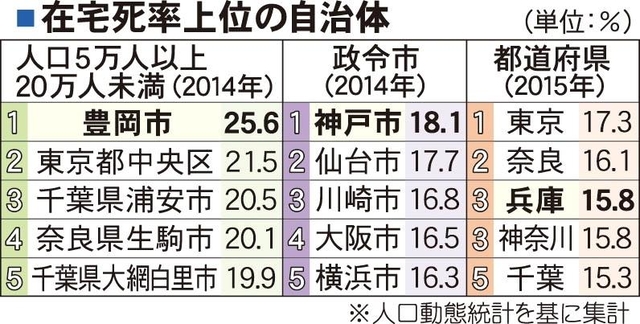 神戸新聞ＮＥＸＴ
