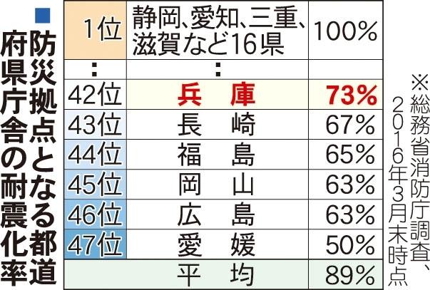 神戸新聞ＮＥＸＴ