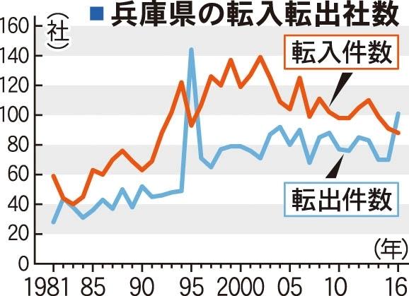 神戸新聞ＮＥＸＴ