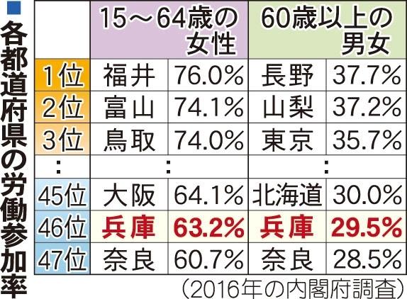 神戸新聞ＮＥＸＴ
