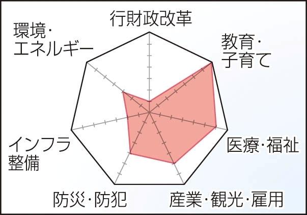 津川知久氏／課題の優先順位（神戸新聞ＮＥＸＴ）