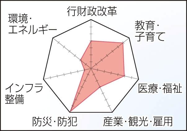 中川暢三氏／課題の優先順位（神戸新聞ＮＥＸＴ）
