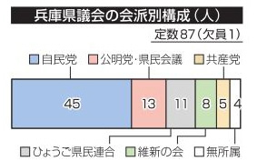 神戸新聞ＮＥＸＴ