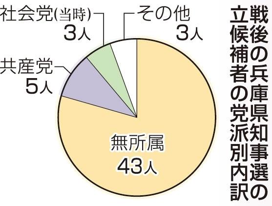 神戸新聞ＮＥＸＴ