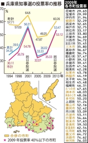 神戸新聞ＮＥＸＴ