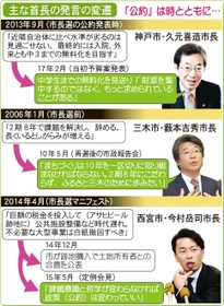 神戸新聞ＮＥＸＴ