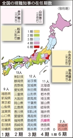神戸新聞ＮＥＸＴ