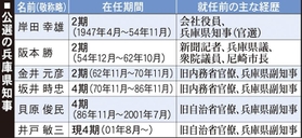 神戸新聞ＮＥＸＴ