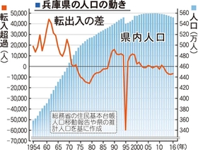 神戸新聞ＮＥＸＴ