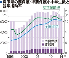 神戸新聞ＮＥＸＴ