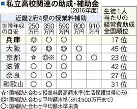 神戸新聞ＮＥＸＴ