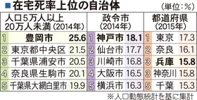 神戸新聞ＮＥＸＴ