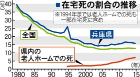 神戸新聞NEXT