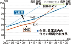 神戸新聞ＮＥＸＴ