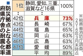 神戸新聞ＮＥＸＴ