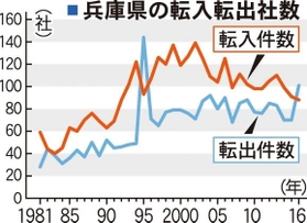 神戸新聞ＮＥＸＴ