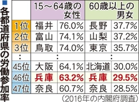 神戸新聞ＮＥＸＴ