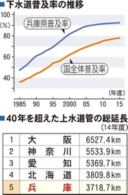 神戸新聞ＮＥＸＴ