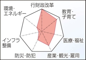 勝谷誠彦氏／課題の優先順位（神戸新聞ＮＥＸＴ）