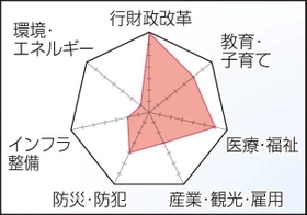 井戸敏三氏／課題の優先順位（神戸新聞ＮＥＸＴ）