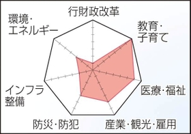 津川知久氏／課題の優先順位（神戸新聞ＮＥＸＴ）