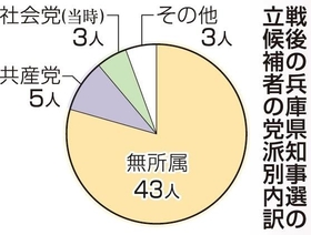 神戸新聞ＮＥＸＴ