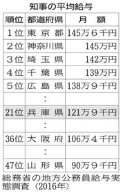 神戸新聞ＮＥＸＴ