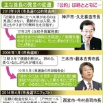 神戸新聞ＮＥＸＴ