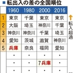 神戸新聞ＮＥＸＴ
