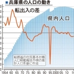 神戸新聞ＮＥＸＴ
