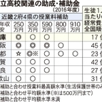 神戸新聞ＮＥＸＴ
