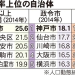 神戸新聞ＮＥＸＴ