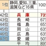 神戸新聞ＮＥＸＴ