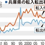 神戸新聞ＮＥＸＴ