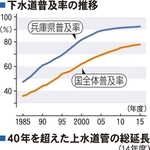 神戸新聞ＮＥＸＴ