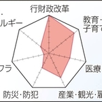 勝谷誠彦氏／課題の優先順位（神戸新聞ＮＥＸＴ）