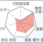 津川知久氏／課題の優先順位（神戸新聞ＮＥＸＴ）
