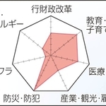 中川暢三氏／課題の優先順位（神戸新聞ＮＥＸＴ）