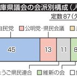 神戸新聞ＮＥＸＴ
