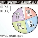 神戸新聞ＮＥＸＴ