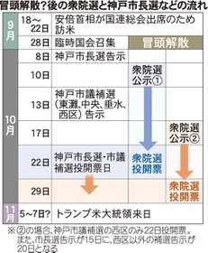 神戸新聞ＮＥＸＴ