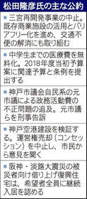 神戸新聞ＮＥＸＴ
