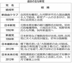 神戸新聞ＮＥＸＴ