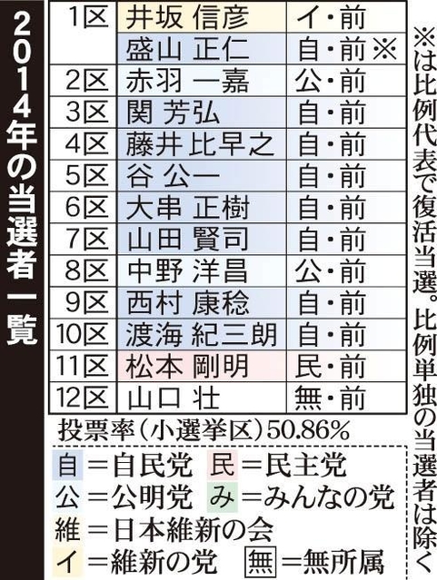 神戸新聞ＮＥＸＴ