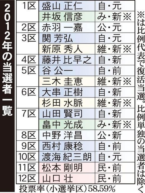 神戸新聞ＮＥＸＴ