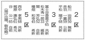 神戸新聞ＮＥＸＴ