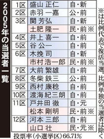 神戸新聞ＮＥＸＴ