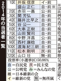 神戸新聞ＮＥＸＴ