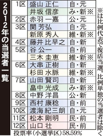 神戸新聞ＮＥＸＴ